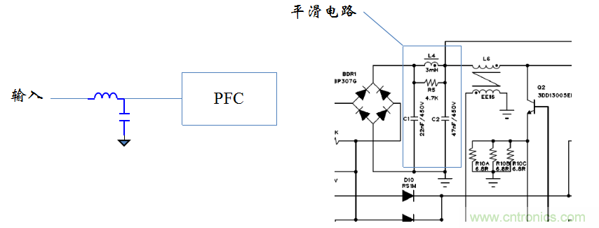 【精辟】就這樣把PF和PFC講透了?。?！