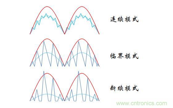 【精辟】就這樣把PF和PFC講透了?。?！