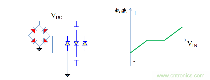 【精辟】就這樣把PF和PFC講透了?。?！