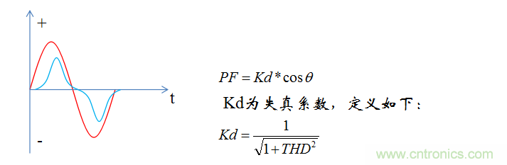 【精辟】就這樣把PF和PFC講透了?。?！