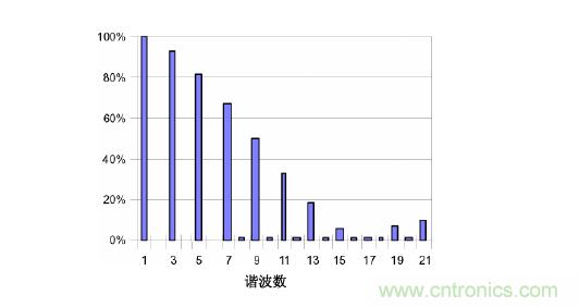 【精辟】就這樣把PF和PFC講透了?。?！