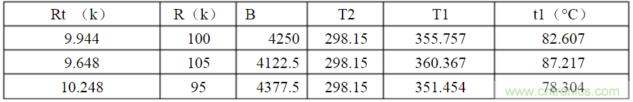 開關電源各種保護電路實例詳細解剖！