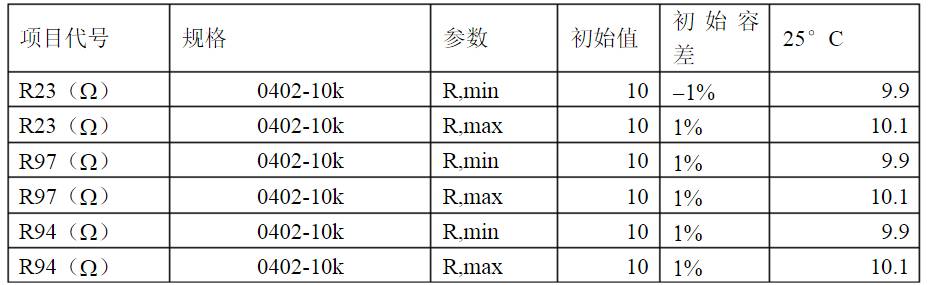 開關電源各種保護電路實例詳細解剖！