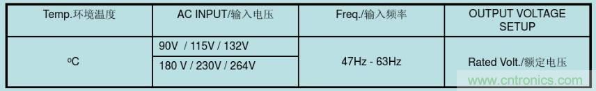 開關電源32個測試項：測試所需工具、測試方法、波形