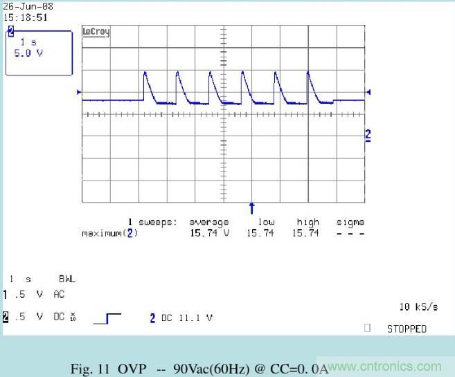 開關電源32個測試項：測試所需工具、測試方法、波形