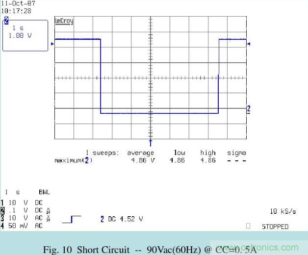 開關電源32個測試項：測試所需工具、測試方法、波形