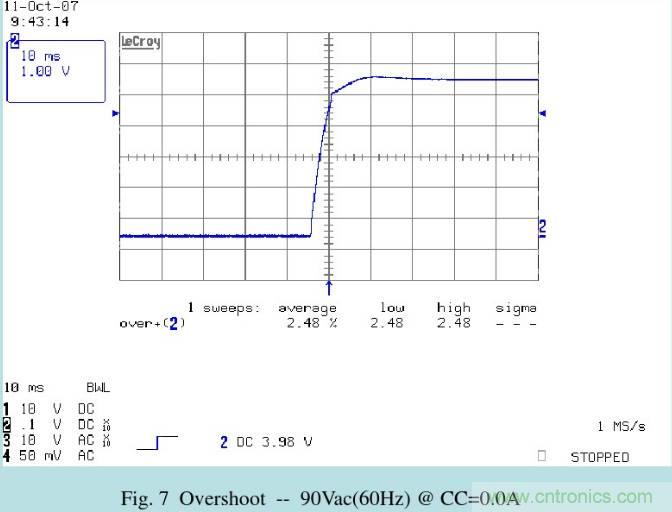 開關電源32個測試項：測試所需工具、測試方法、波形