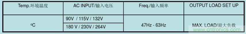 開關電源32個測試項：測試所需工具、測試方法、波形
