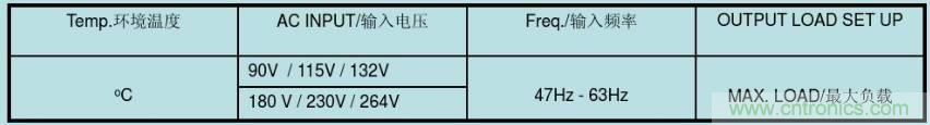 開關電源32個測試項：測試所需工具、測試方法、波形