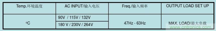 開關電源32個測試項：測試所需工具、測試方法、波形