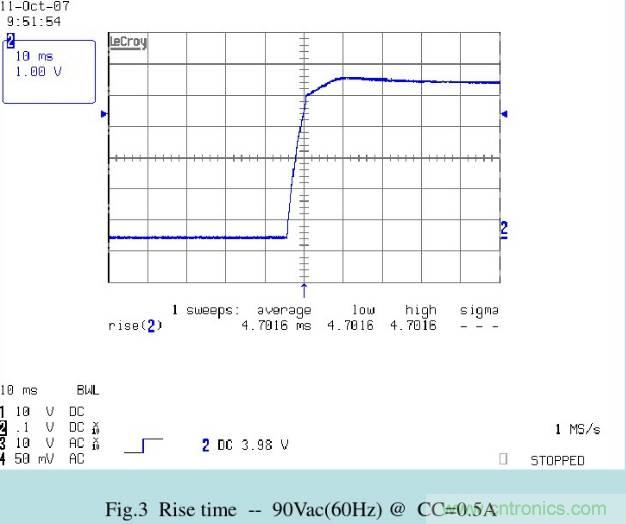 開關電源32個測試項：測試所需工具、測試方法、波形