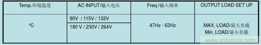 開關電源32個測試項：測試所需工具、測試方法、波形