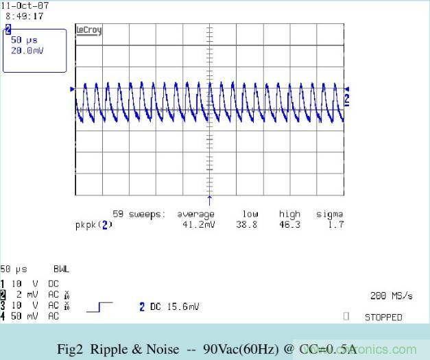 開關電源32個測試項：測試所需工具、測試方法、波形