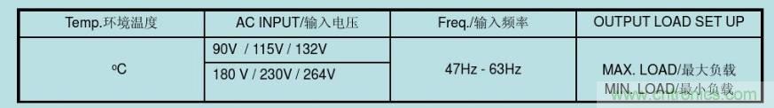 開關電源32個測試項：測試所需工具、測試方法、波形