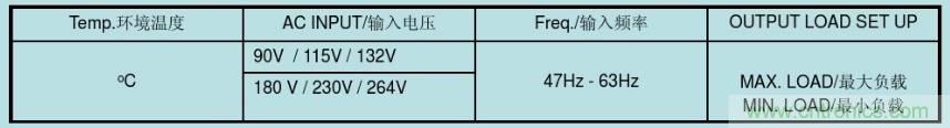 開關電源32個測試項：測試所需工具、測試方法、波形