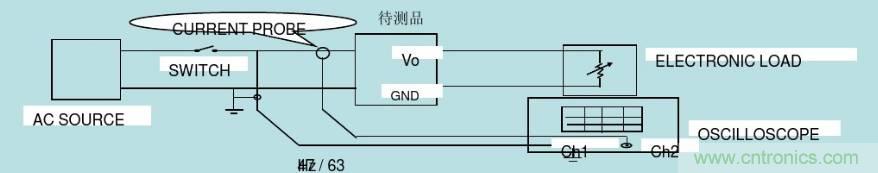 開關電源32個測試項：測試所需工具、測試方法、波形