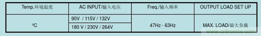 開關電源32個測試項：測試所需工具、測試方法、波形