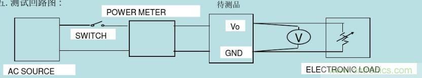 開關電源32個測試項：測試所需工具、測試方法、波形