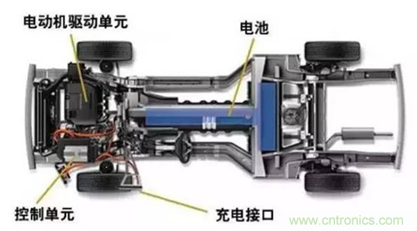 新能源汽車驅動電機深度分析！