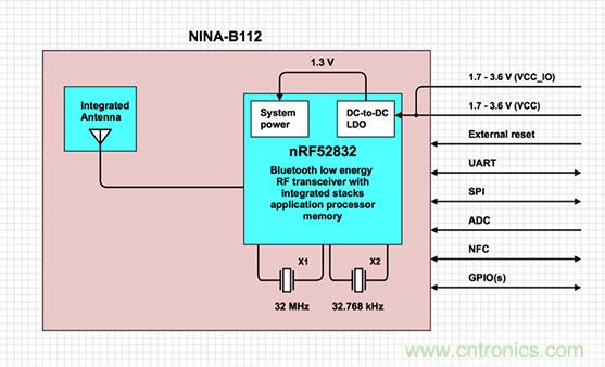 兼容4.1、4.2和5的低功耗藍牙SoC和工具可應對IoT挑戰2