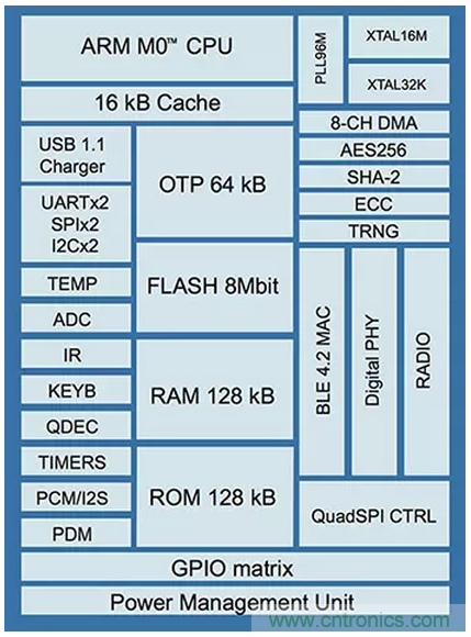 兼容4.1、4.2和5的低功耗藍牙SoC和工具可應對物聯網挑戰（第 1 部分）