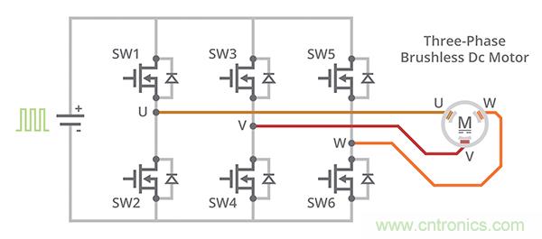 什么是 BLDC 電機換向的最有效方法？