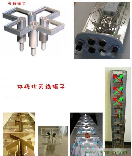 從增益到輻射參數，剖析5G時代基站天線將發生哪些變化
