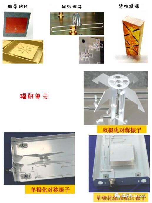 從增益到輻射參數，剖析5G時代基站天線將發生哪些變化