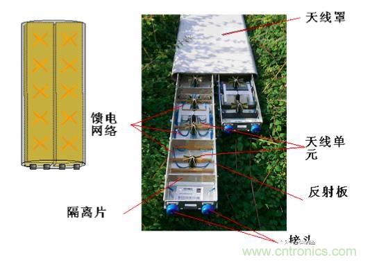 從增益到輻射參數，剖析5G時代基站天線將發生哪些變化
