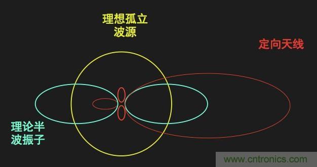 從增益到輻射參數，剖析5G時代基站天線將發生哪些變化