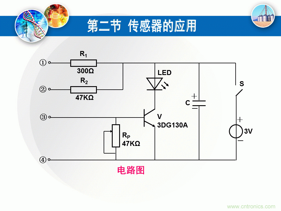 32張PPT簡述傳感器的7大應用！