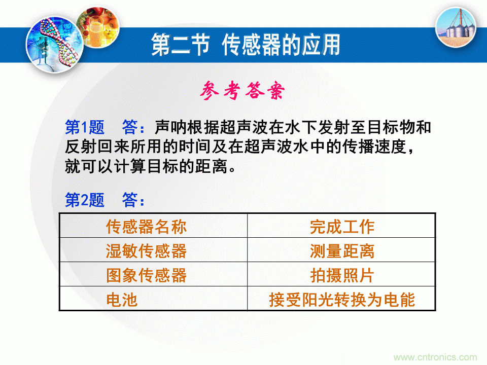 32張PPT簡述傳感器的7大應用！