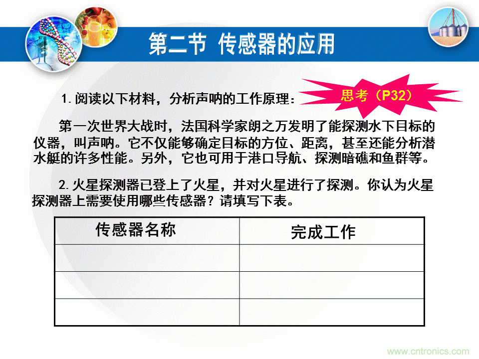 32張PPT簡述傳感器的7大應用！