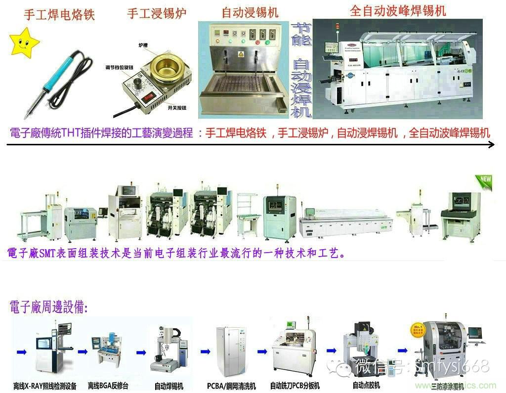 SMT無塵貼片車間生產環境要求與SMT制程管理規定實用手冊??！