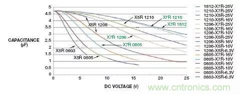 加了濾波電路，結果電源紋波還變大了！
