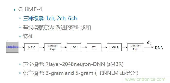 智能語音前端處理中有哪些關鍵問題需要解決？