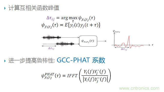 智能語音前端處理中有哪些關鍵問題需要解決？