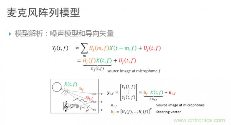 智能語音前端處理中有哪些關鍵問題需要解決？