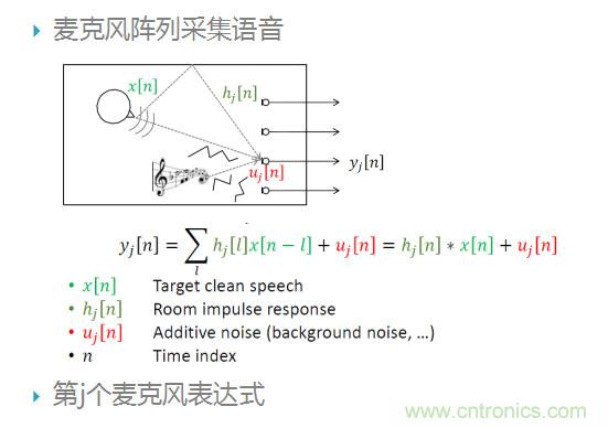 智能語音前端處理中有哪些關鍵問題需要解決？