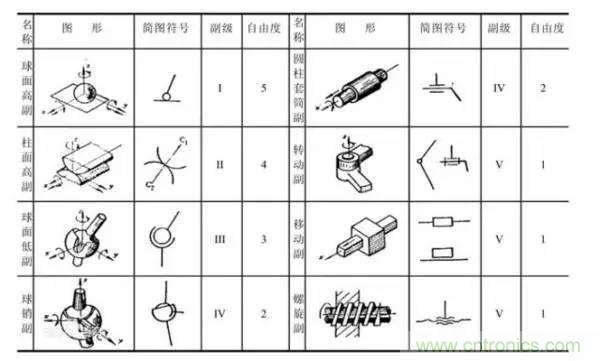 一文讀懂工業機器人結構、驅動及技術指標