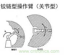 一文讀懂工業機器人結構、驅動及技術指標