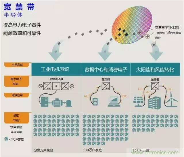 帶你走進碳化硅元器件的前世今生！