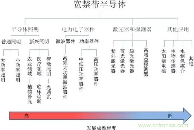 帶你走進碳化硅元器件的前世今生！