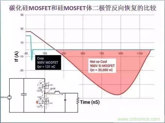 帶你走進碳化硅元器件的前世今生！