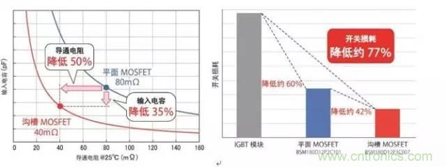 帶你走進碳化硅元器件的前世今生！