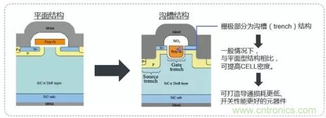 帶你走進碳化硅元器件的前世今生！