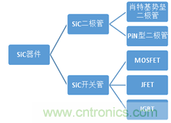 帶你走進碳化硅元器件的前世今生！