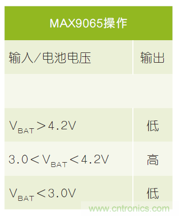 微小尺寸、超低功耗比較器是電池監測和管理的理想選擇