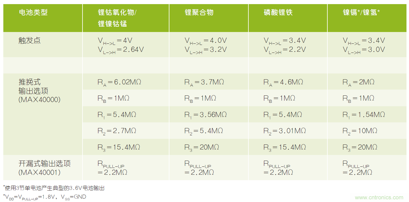 微小尺寸、超低功耗比較器是電池監測和管理的理想選擇
