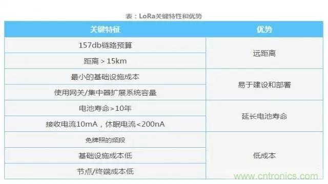 四個要點，幫你搞定LoRa天線匹配電路